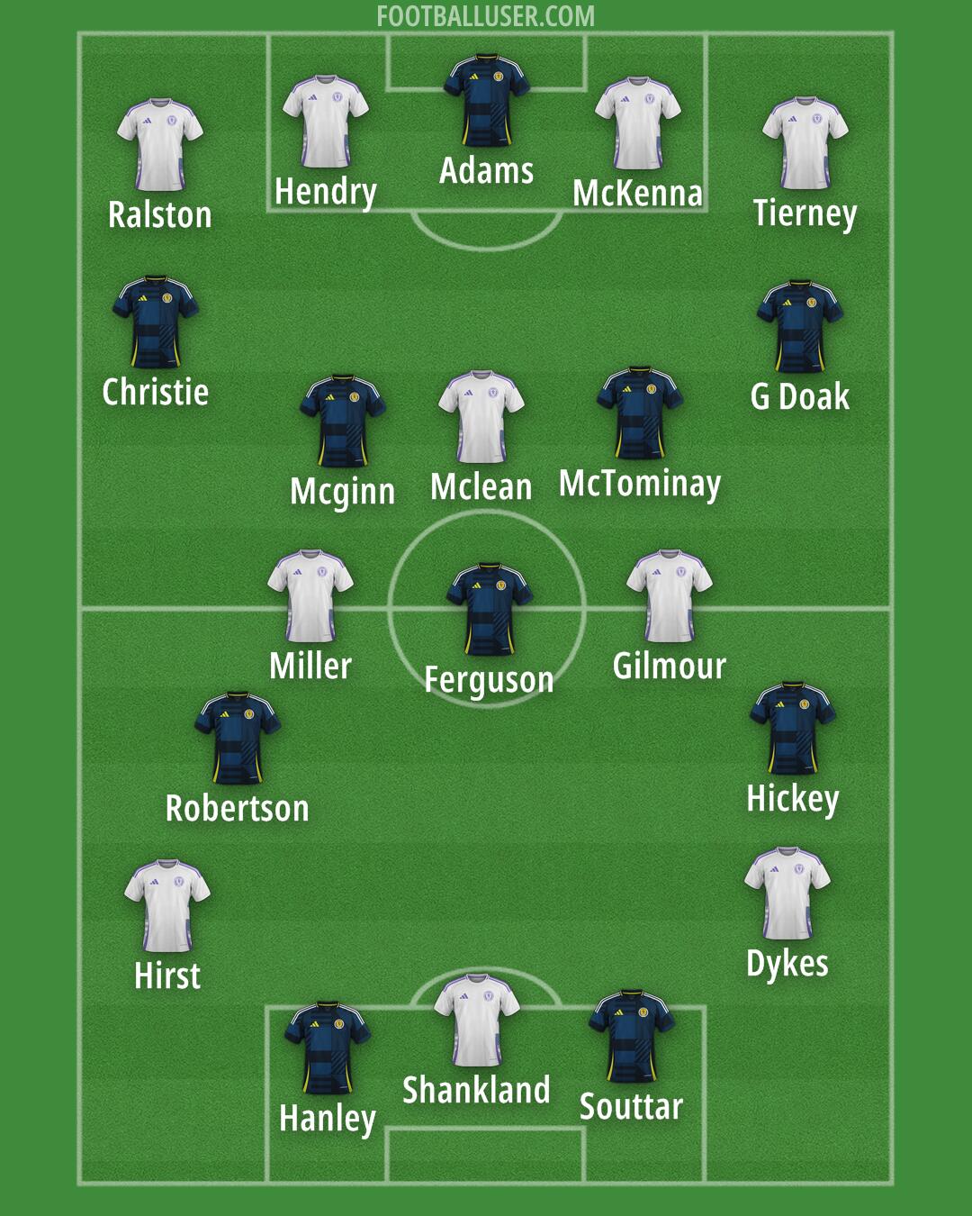 Scotland Formation 2025
