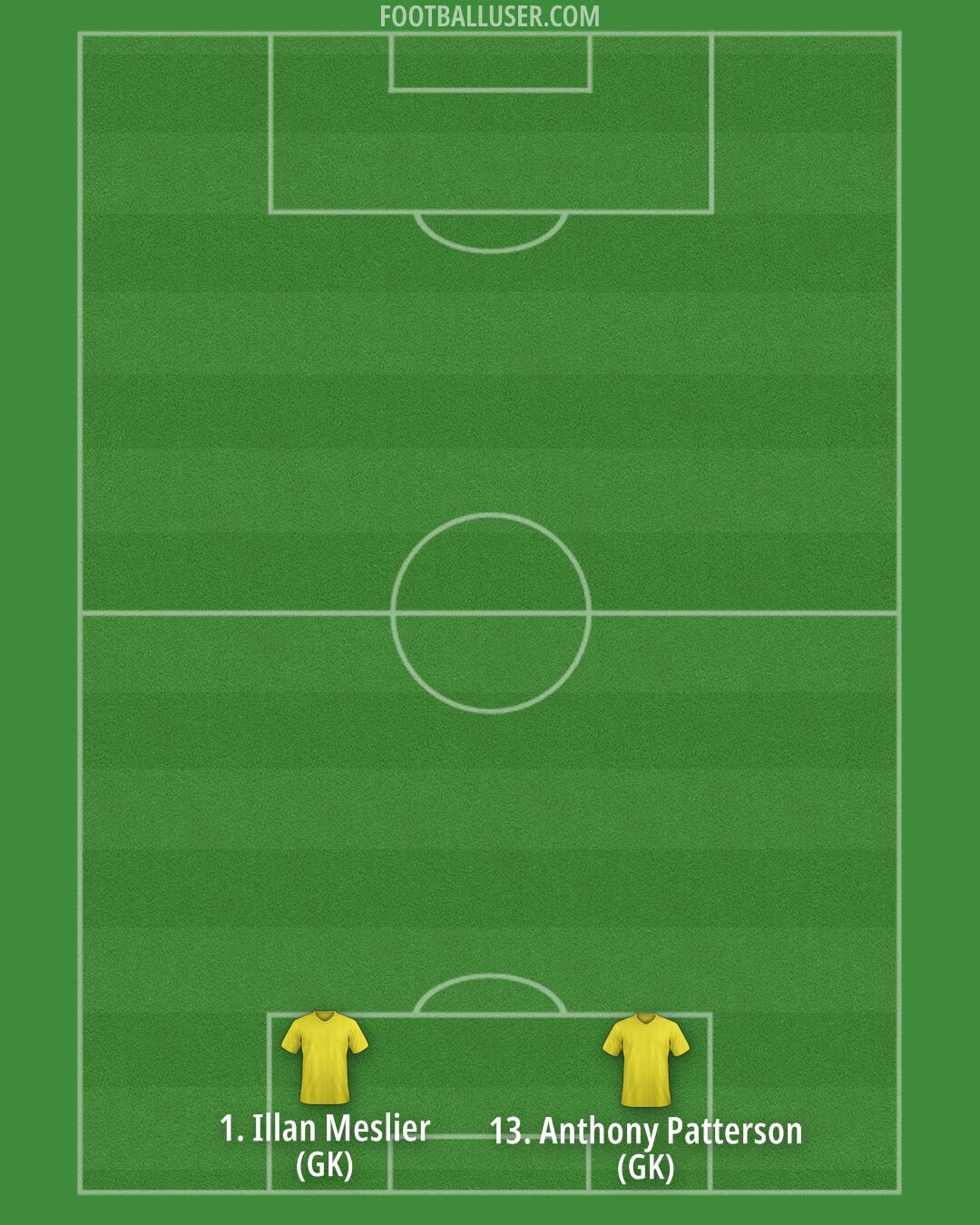 Sunderland Formation 2025