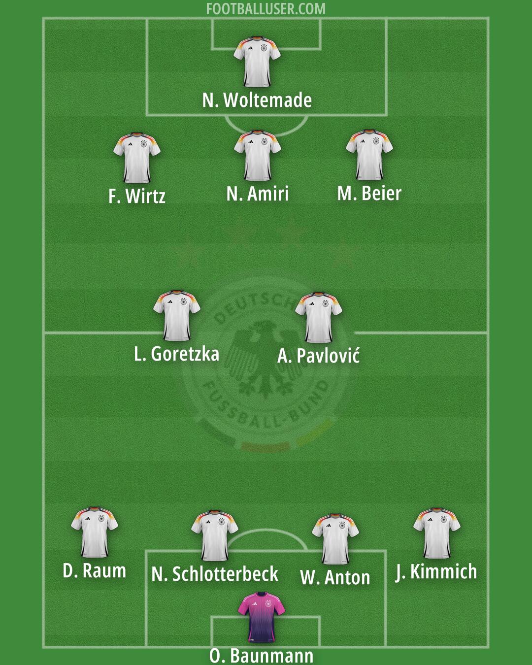 Germany Formation 2025