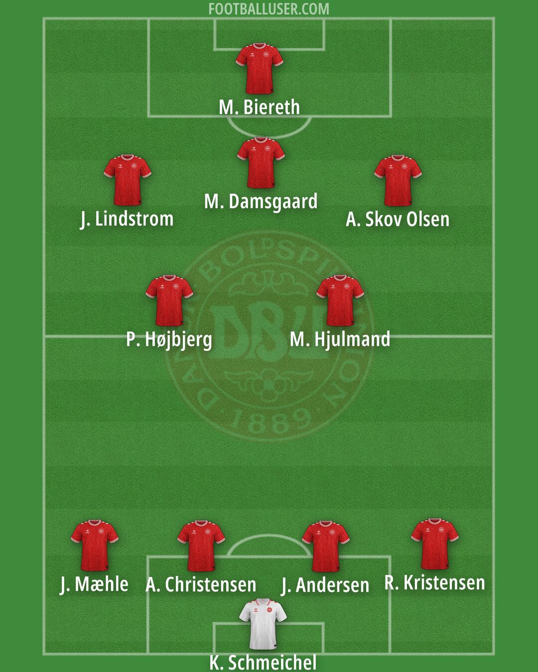 Denmark Formation 2025