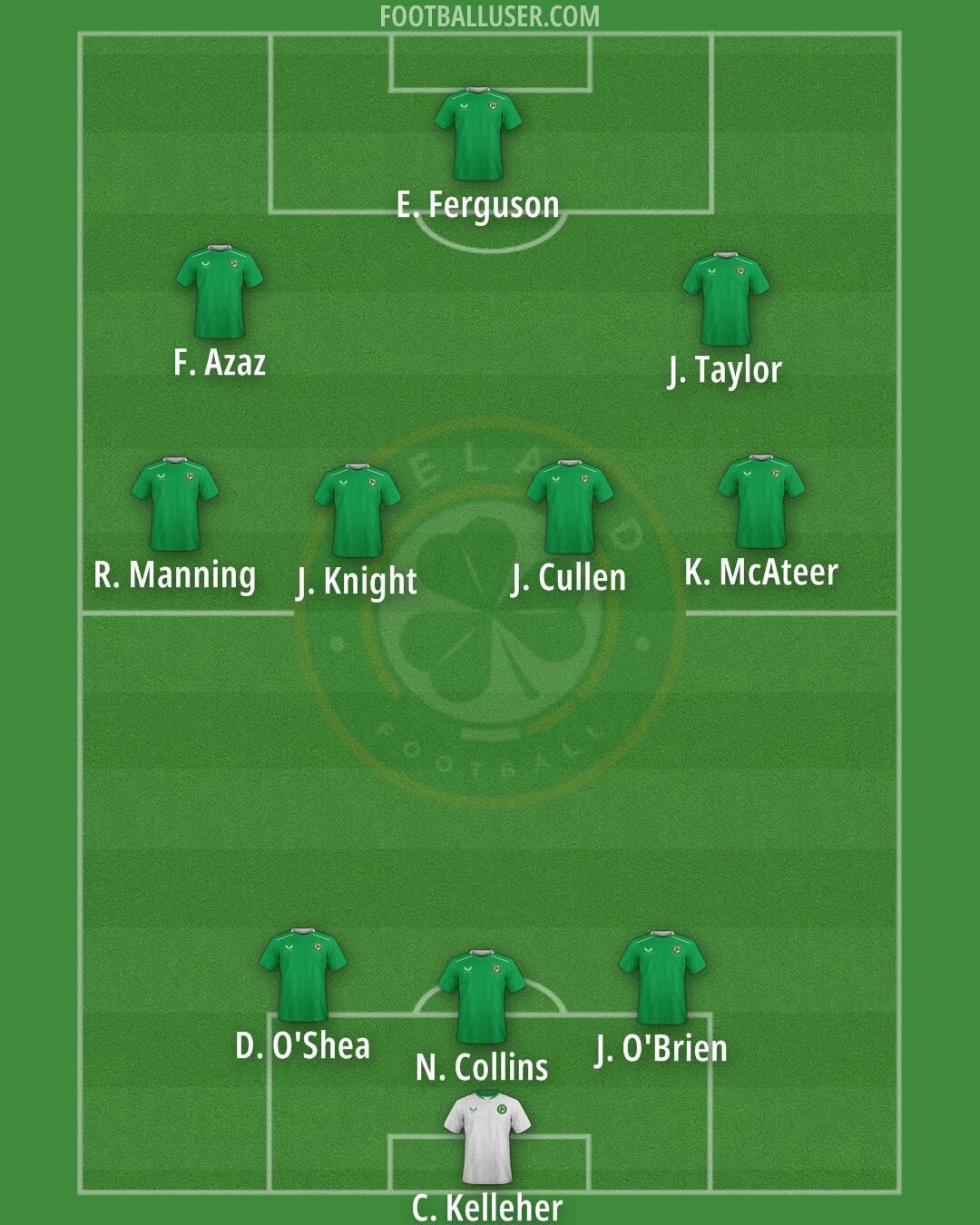 Republic of Ireland Formation 2025