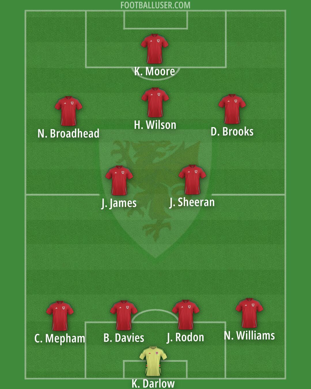 Wales Formation 2025