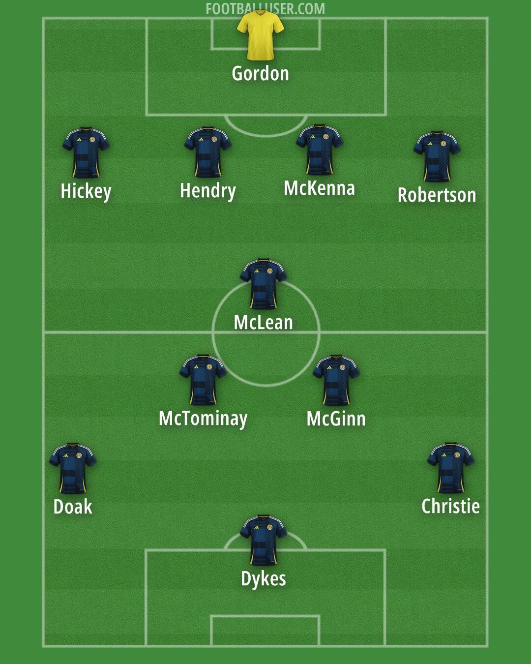 Scotland Formation 2025