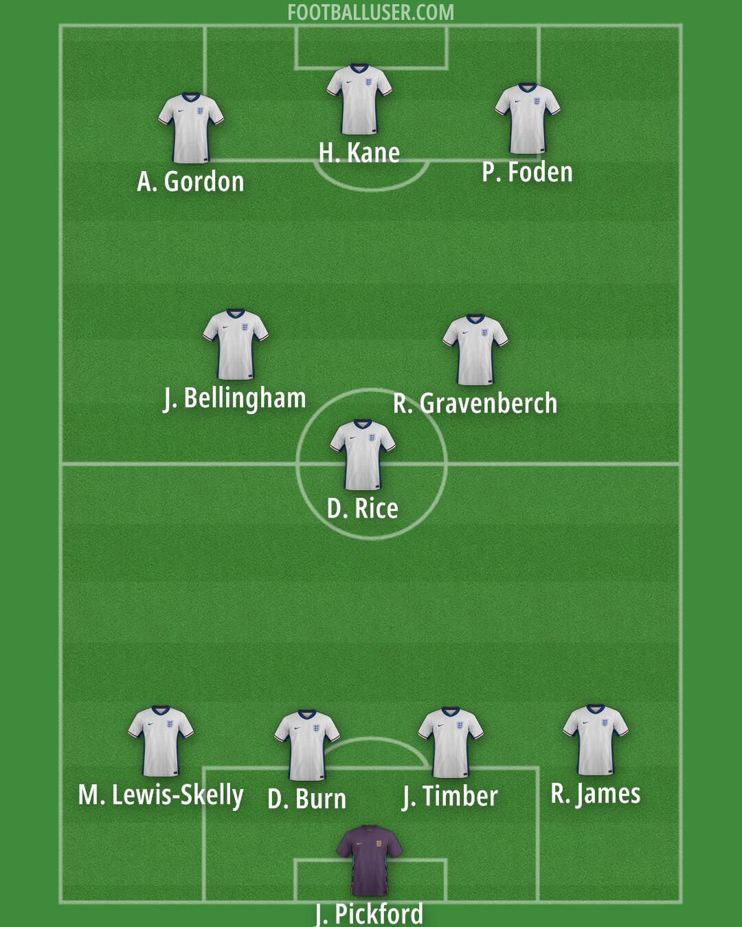 England Formation 2025