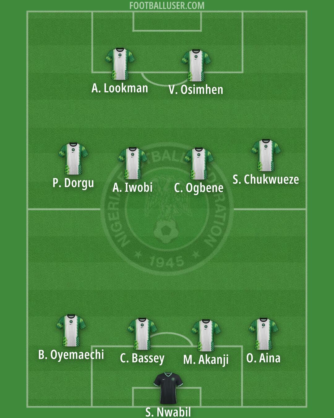 Nigeria Formation 2025