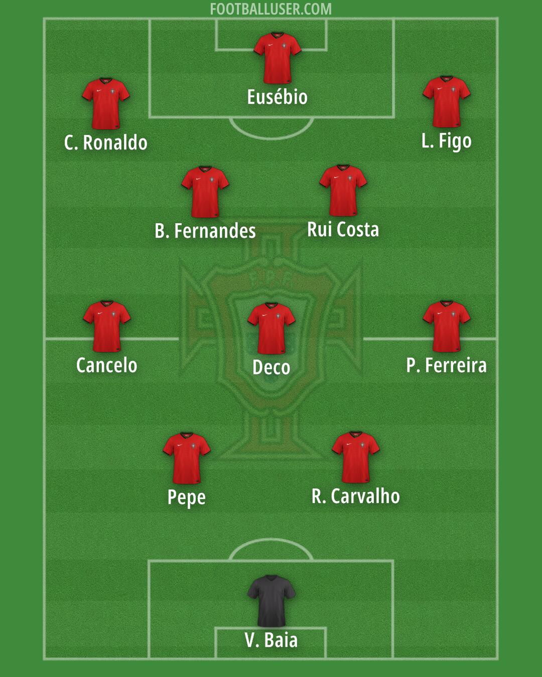 Portugal Formation 2025