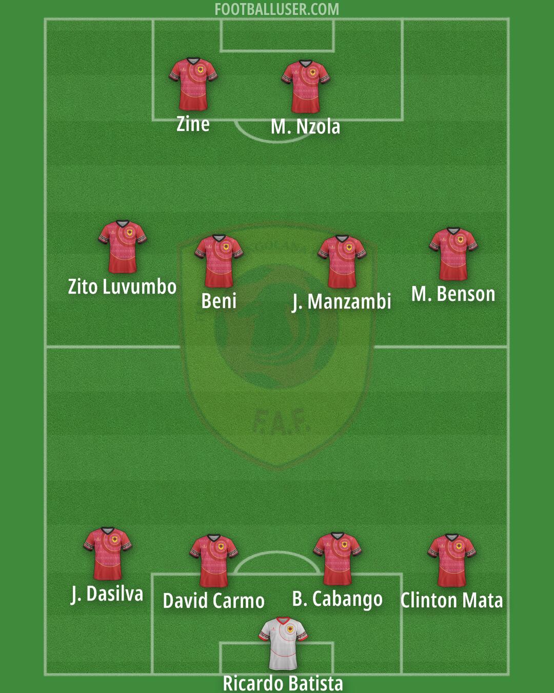 Angola Formation 2025