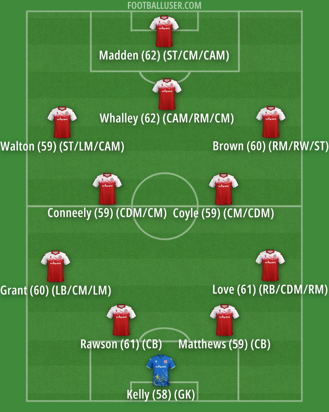Accrington Formation 2025