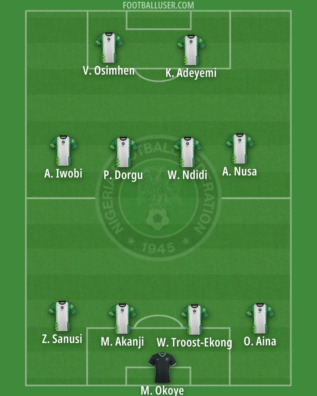 Nigeria Formation 2025