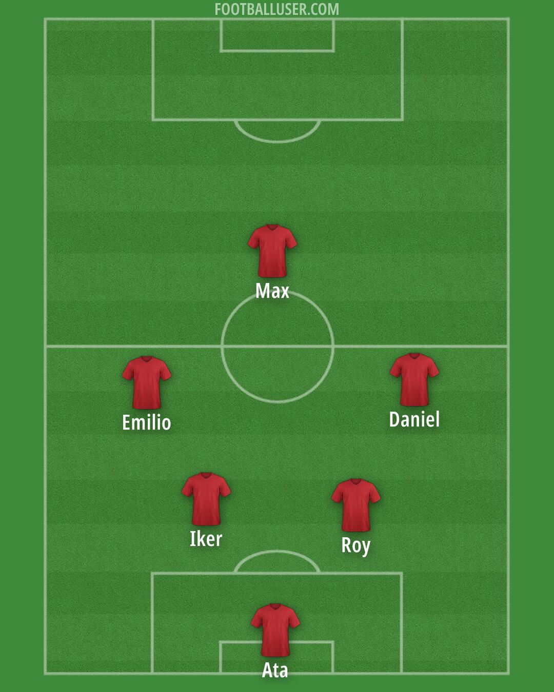 Custom Team Formation 2025