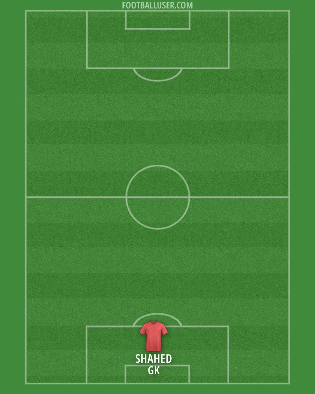 Custom Team Formation 2025