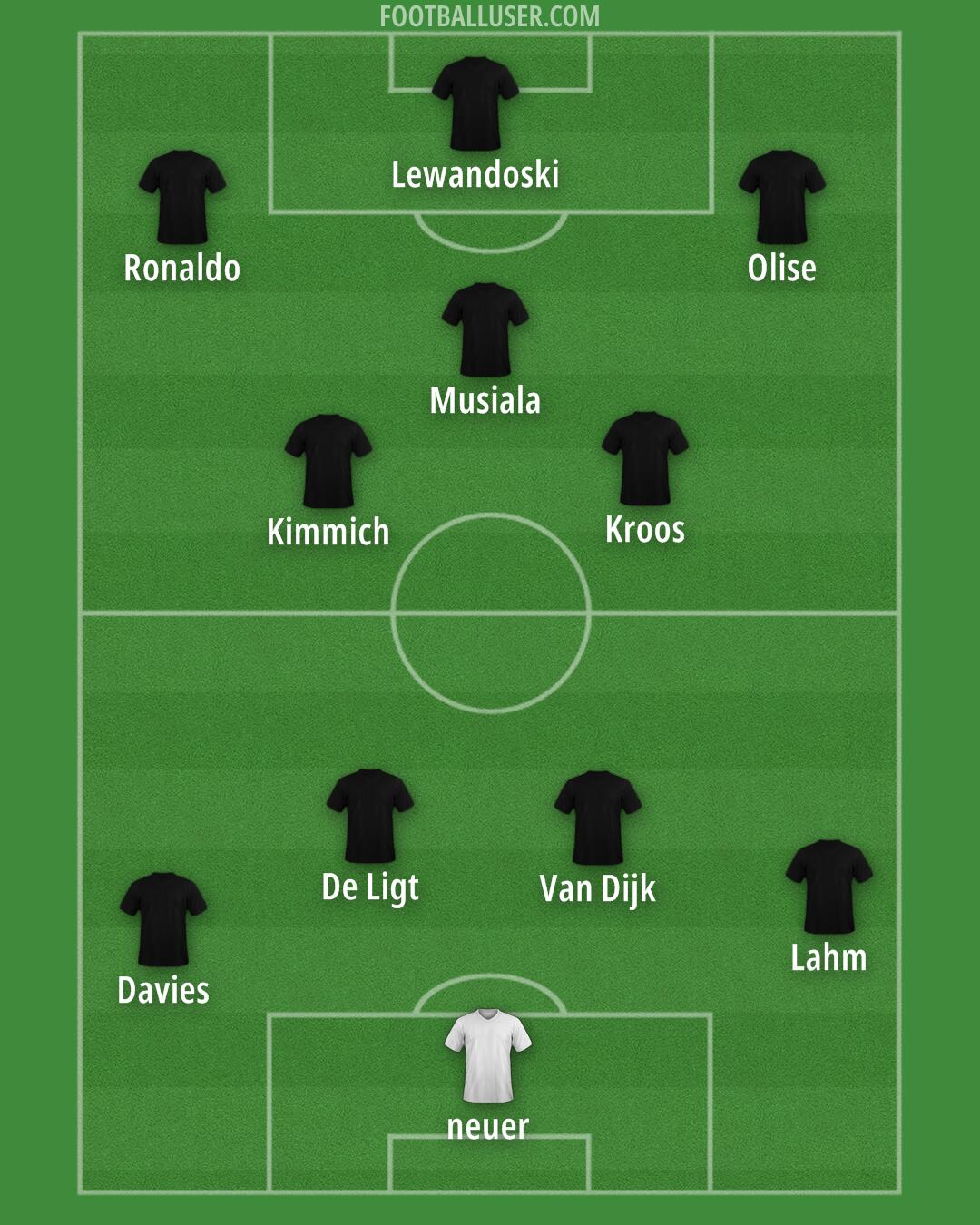 Custom Team Formation 2025