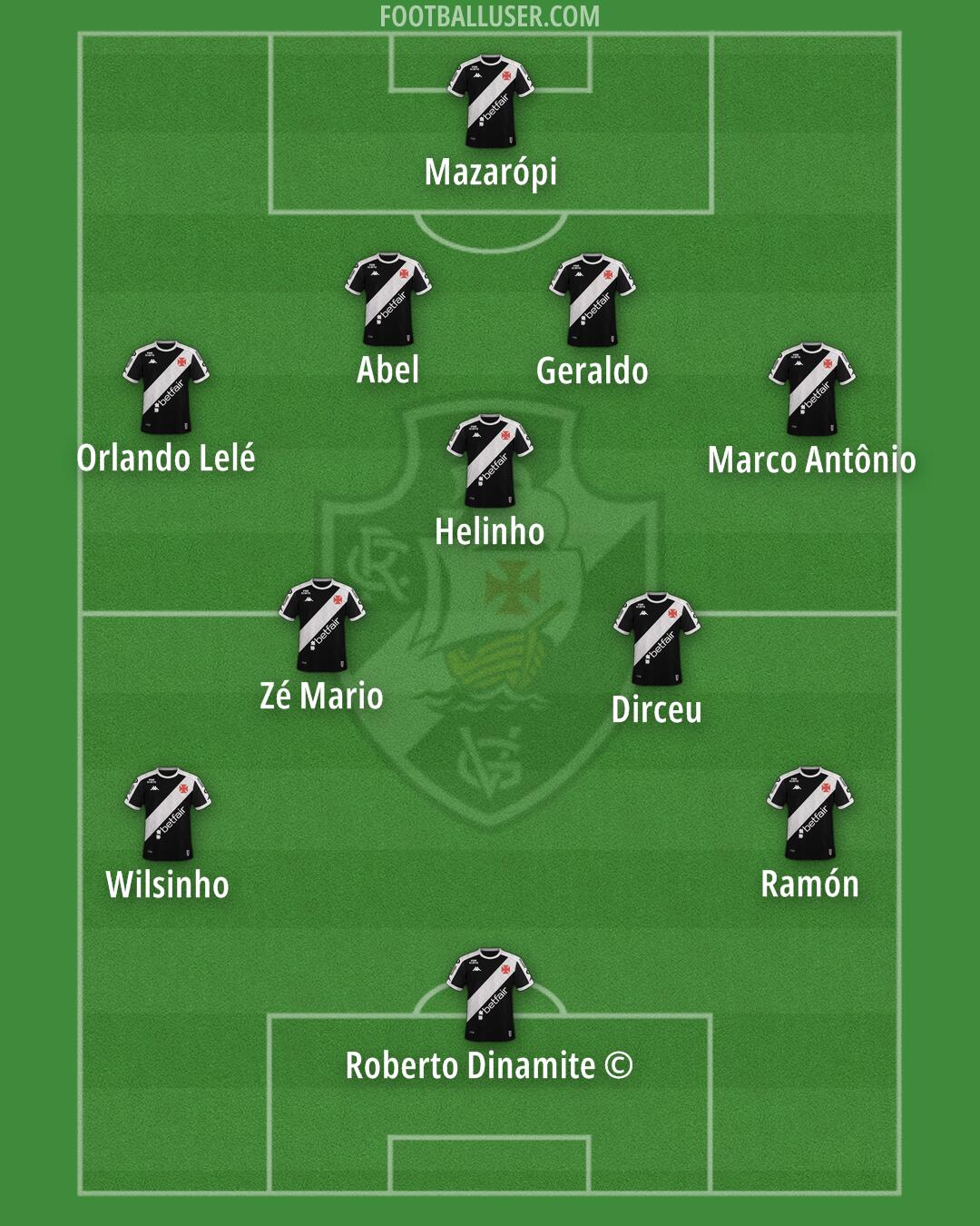 Vasco da Gama Formation 2025