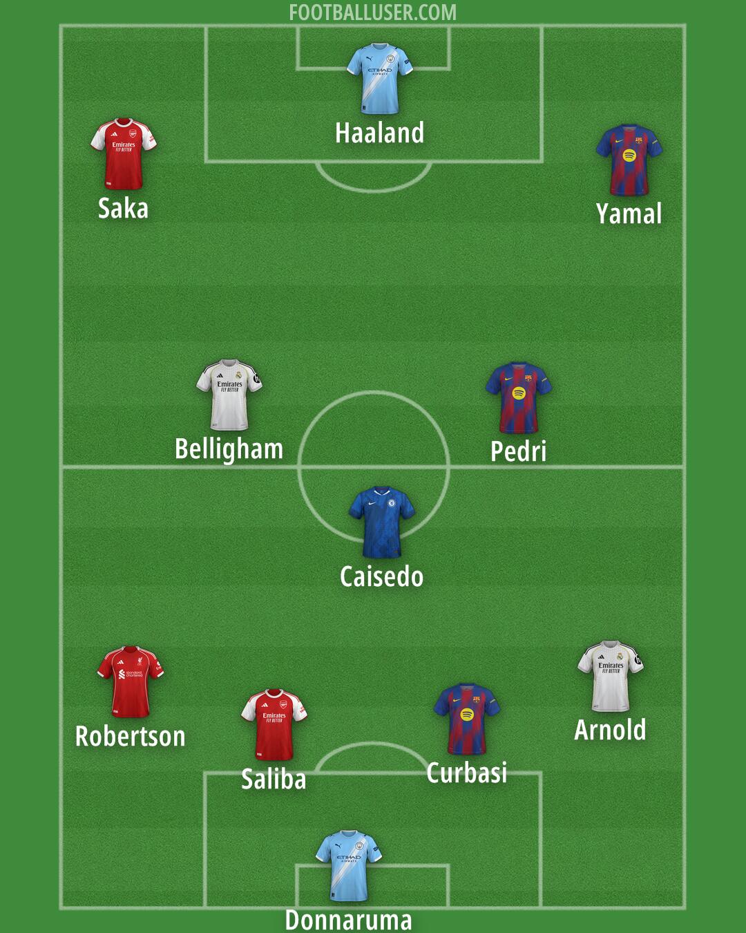 Custom Team Formation 2025