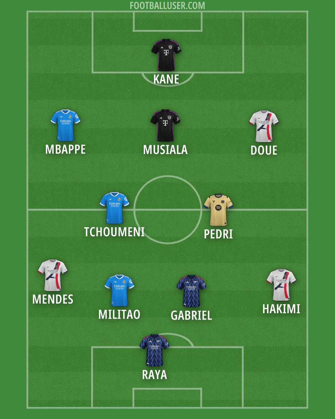 Custom Team Formation 2025