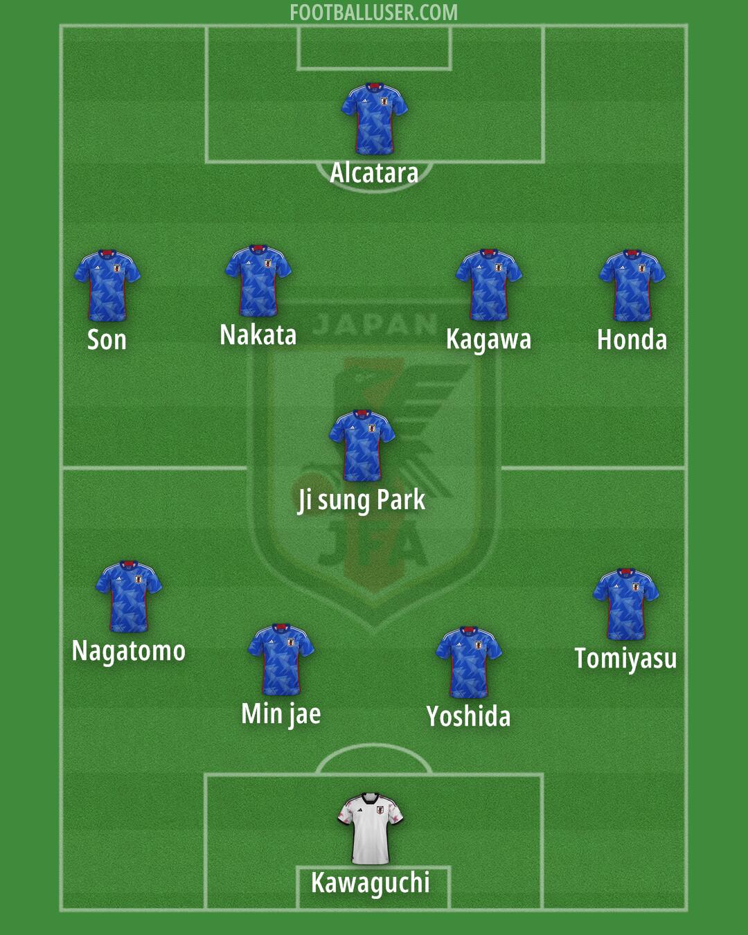 Japan Formation 2025