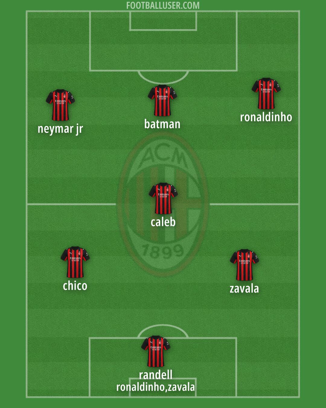 Milan Formation 2025