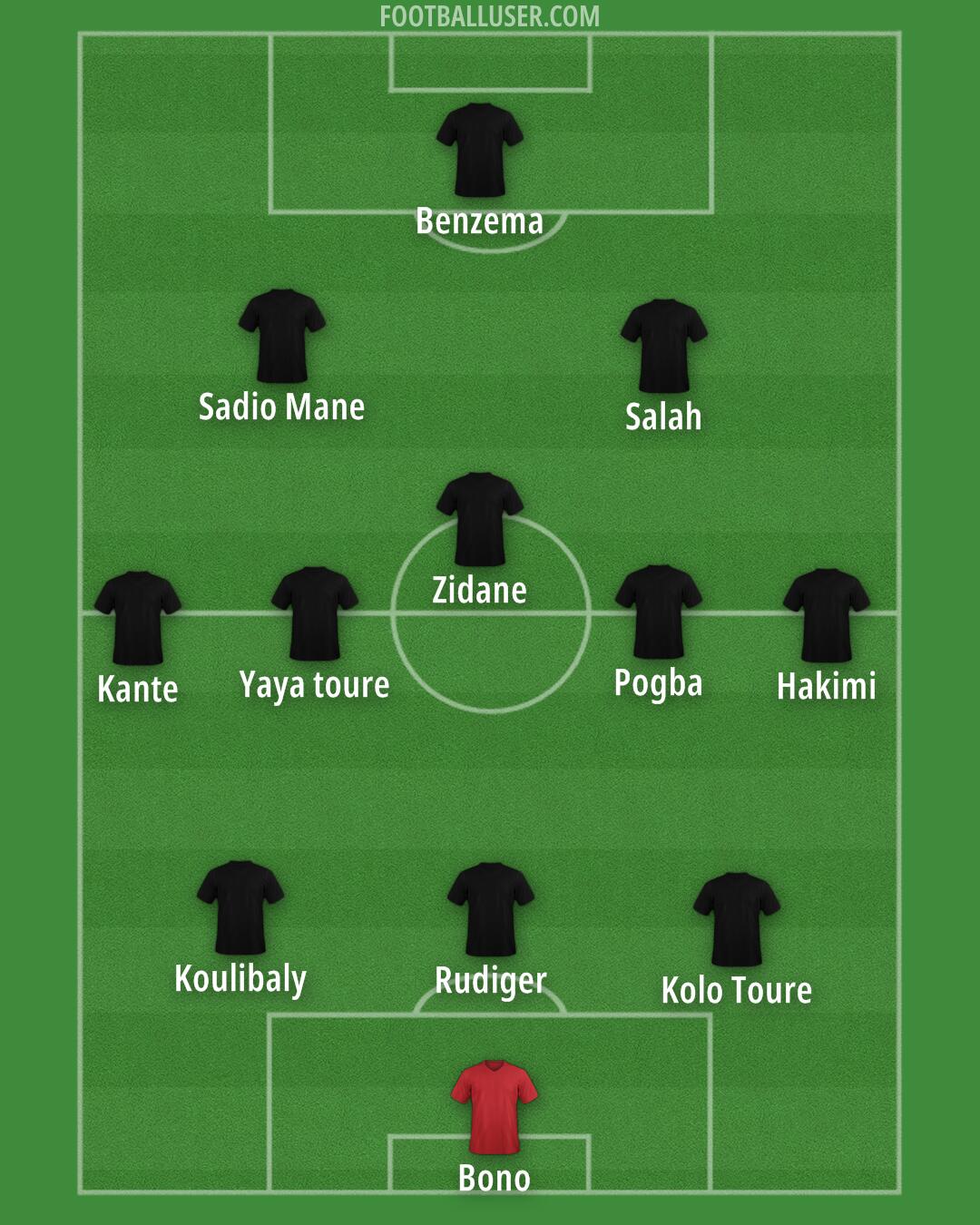 Custom Team Formation 2025