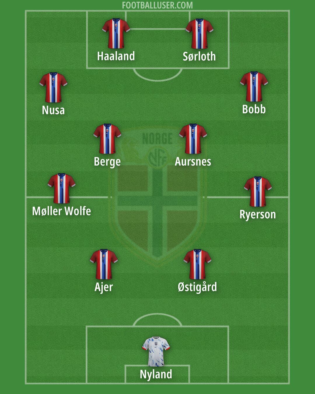 Norway Formation 2025
