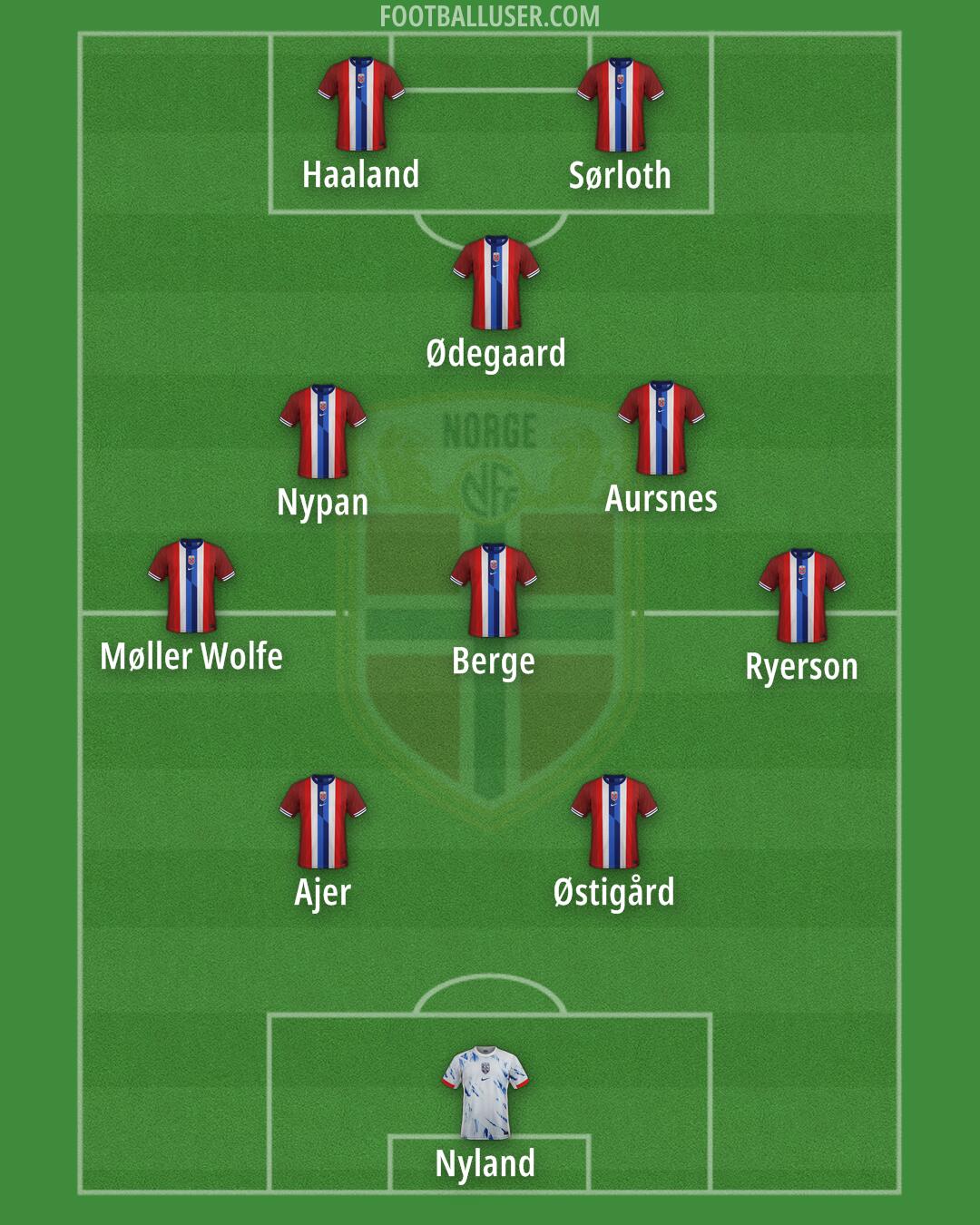 Norway Formation 2025