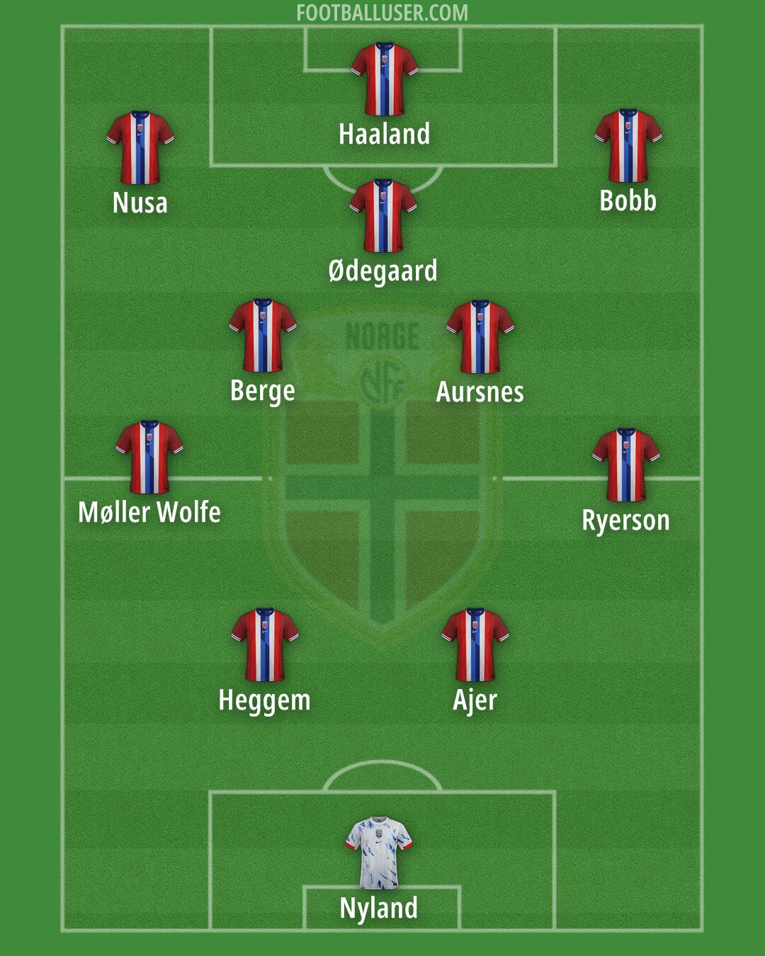Norway Formation 2025
