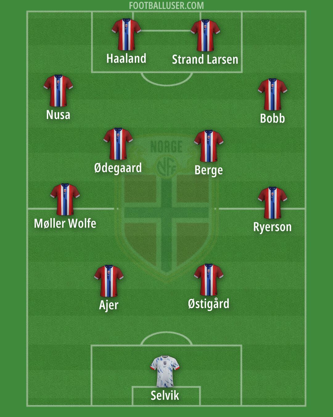Norway Formation 2025