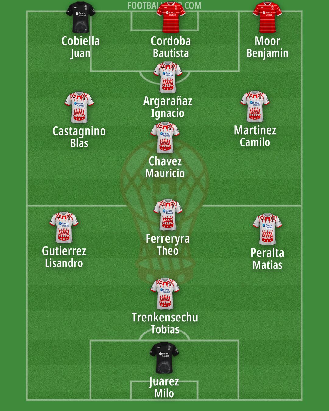 Huracán Formation 2025