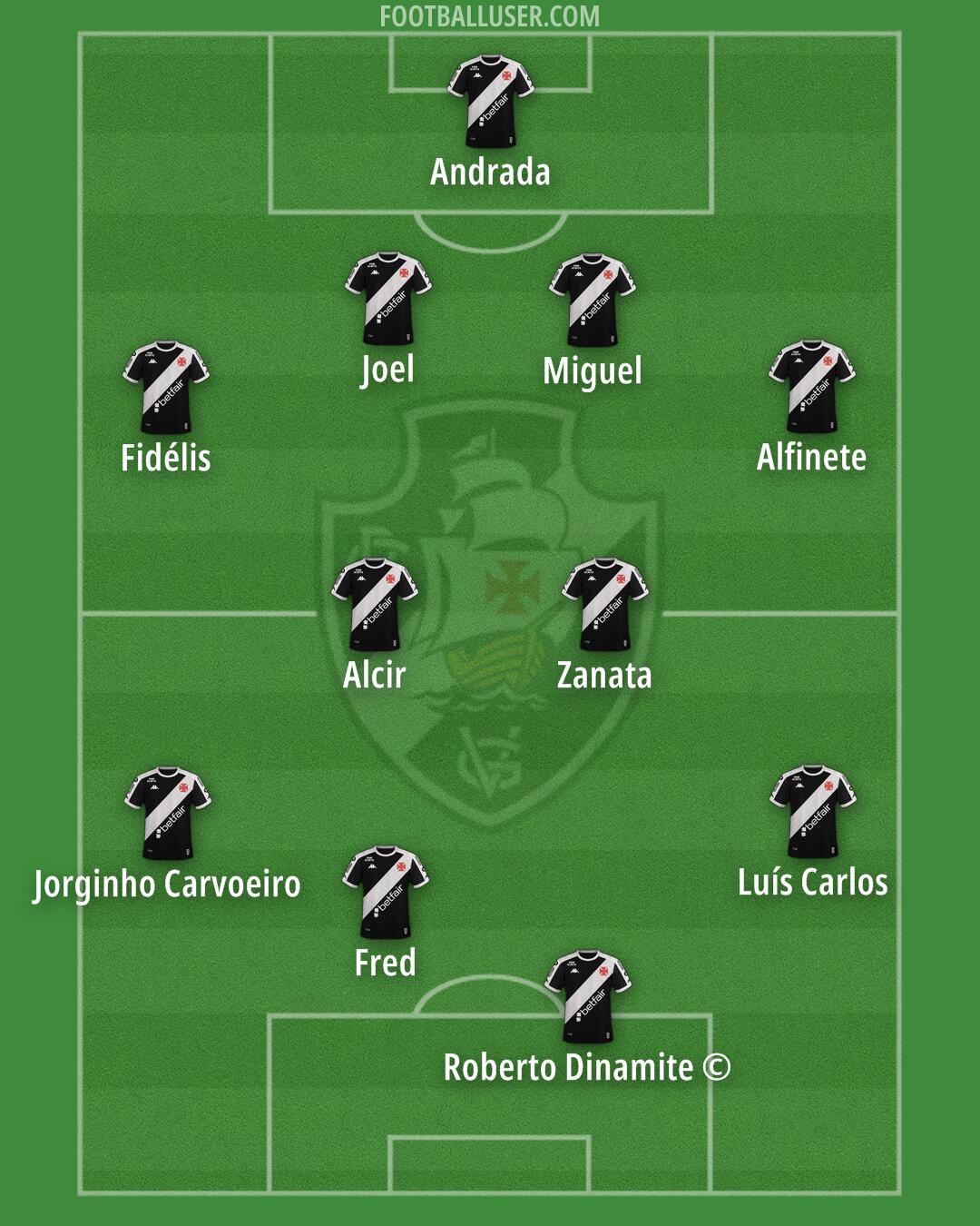 Vasco da Gama Formation 2025