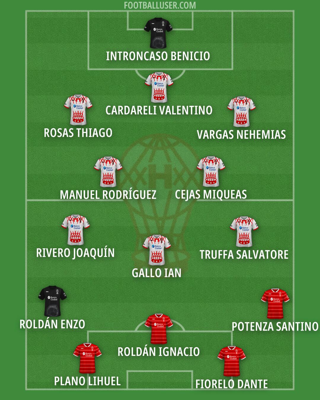 Huracán Formation 2025