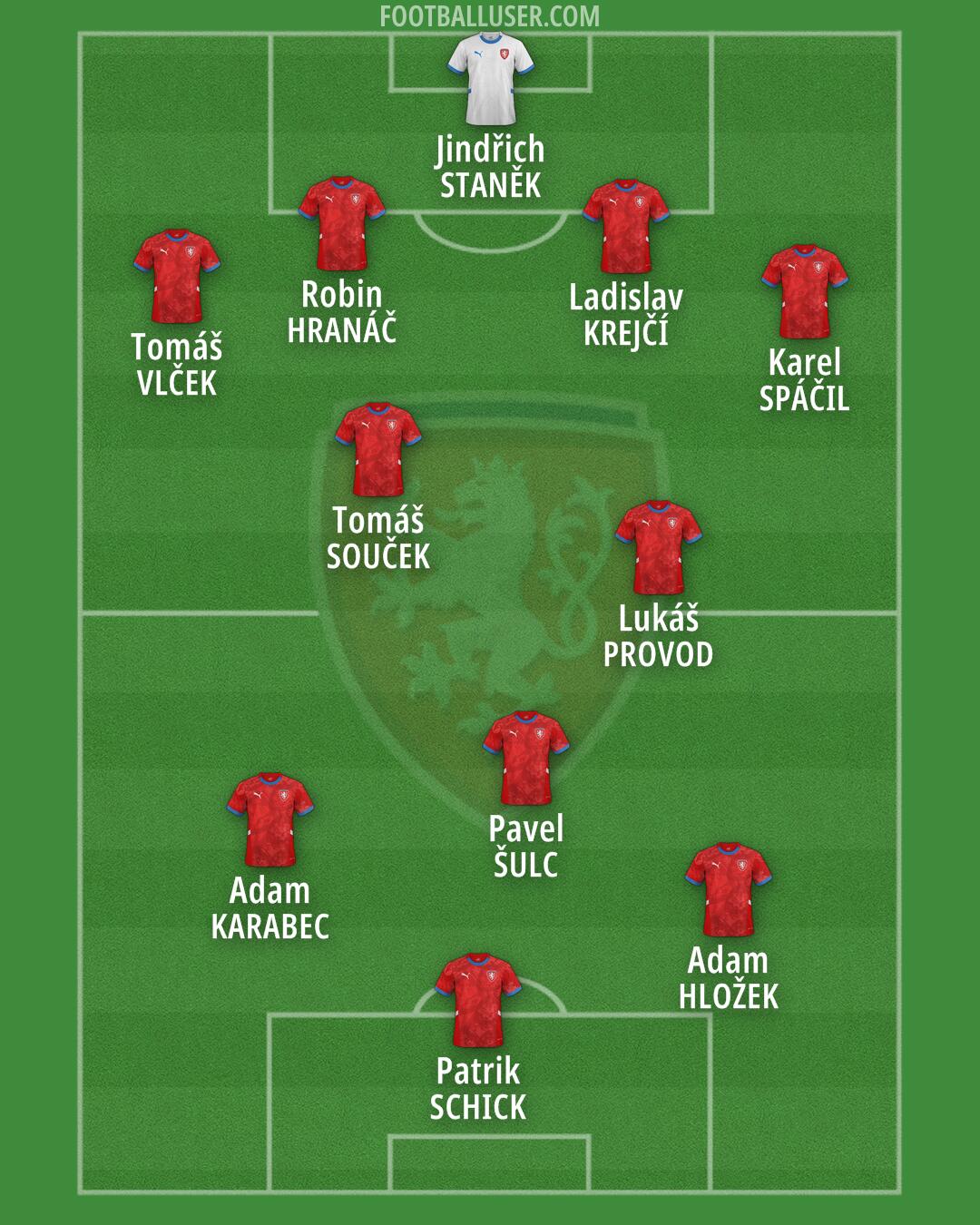 Czechia Formation 2025