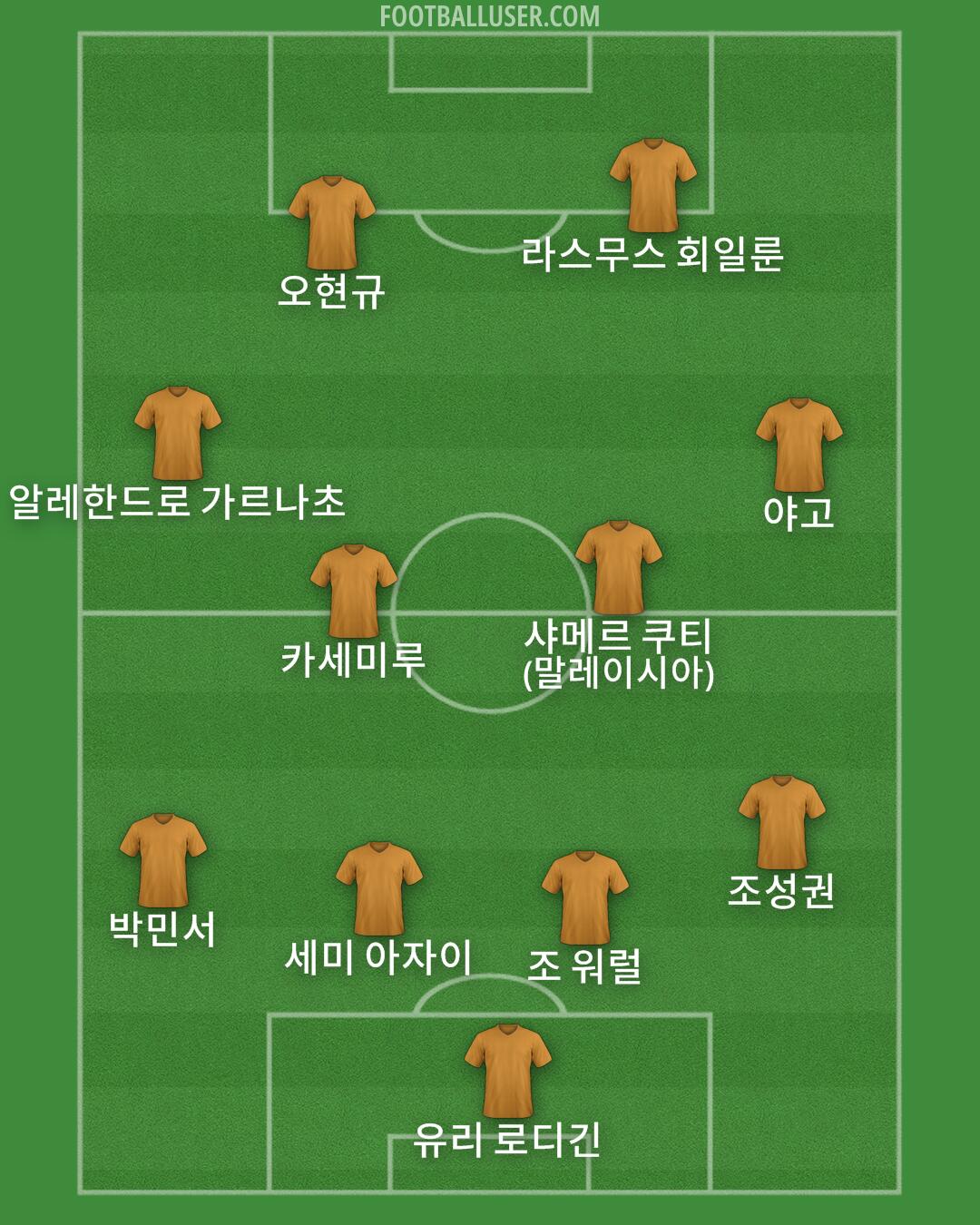 Custom Team Formation 2025