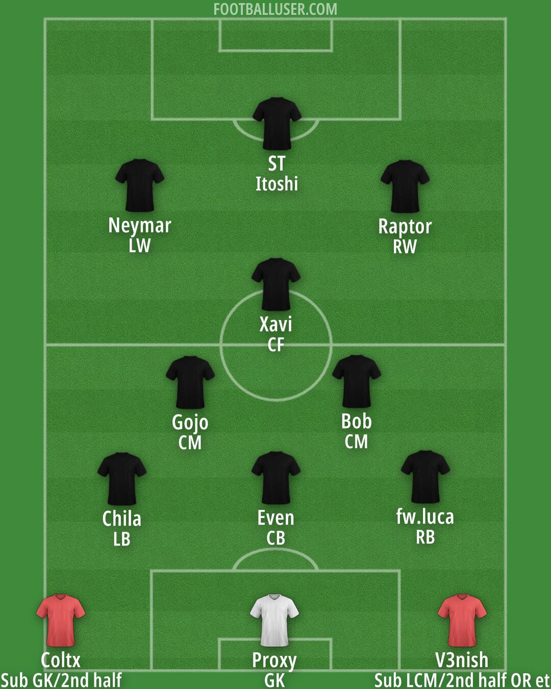 Custom Team Formation 2025
