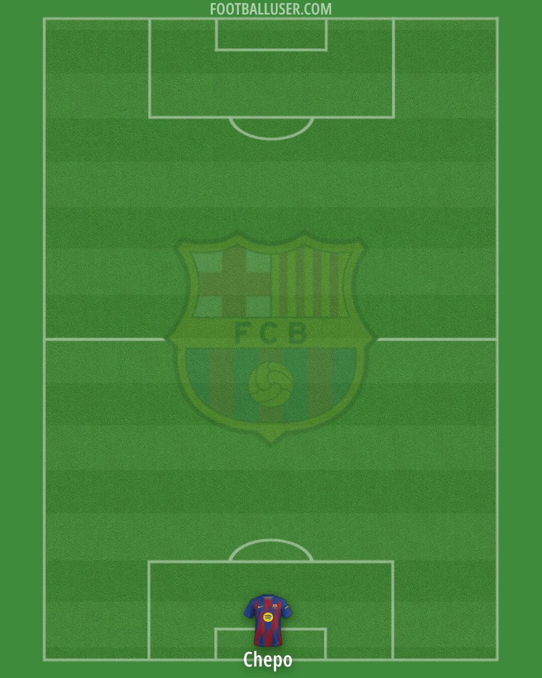 Barcelona Formation 2025
