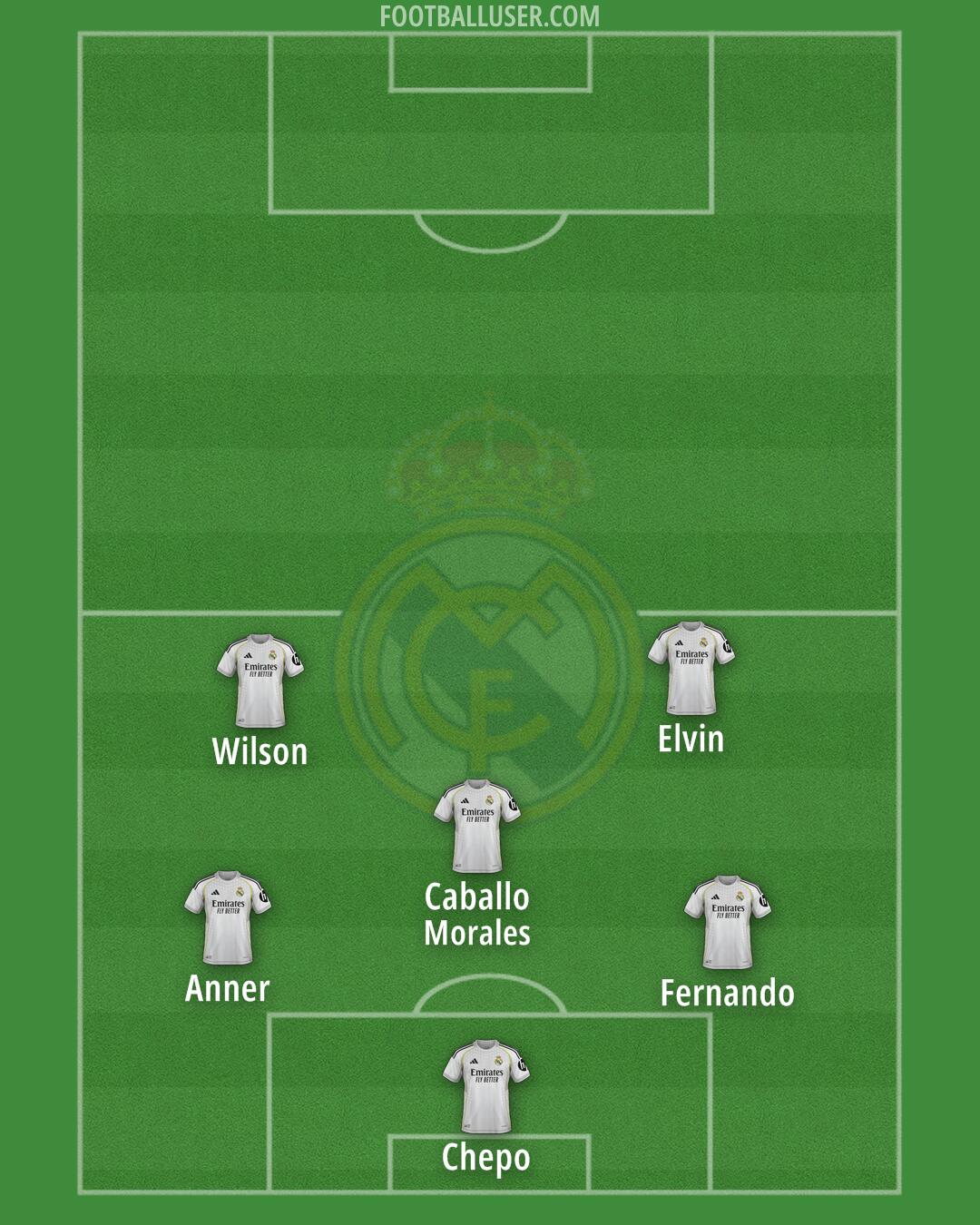 Real Madrid Formation 2025