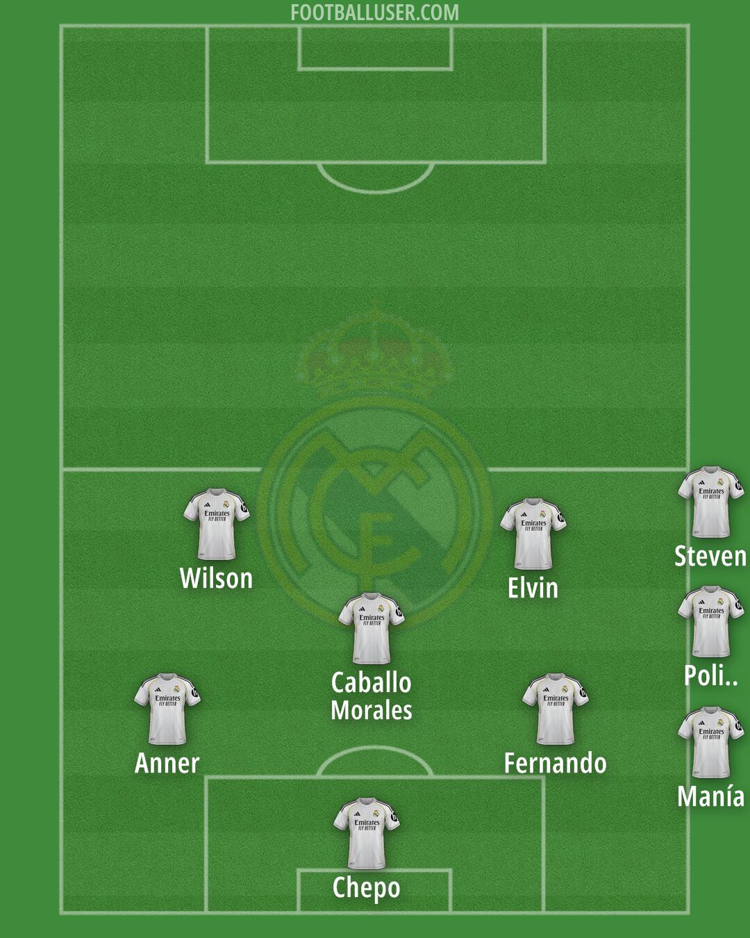 Real Madrid Formation 2025
