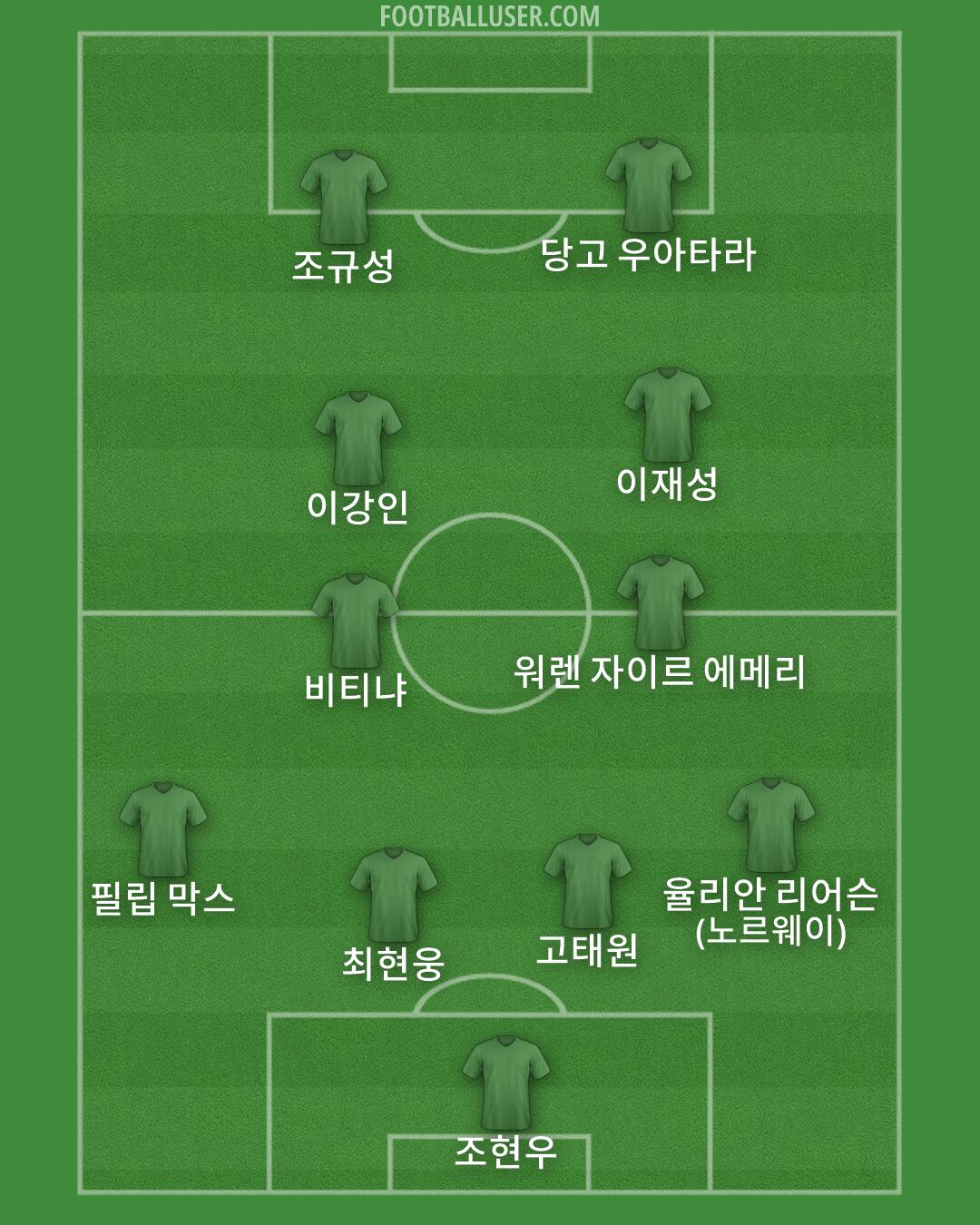 Custom Team Formation 2025