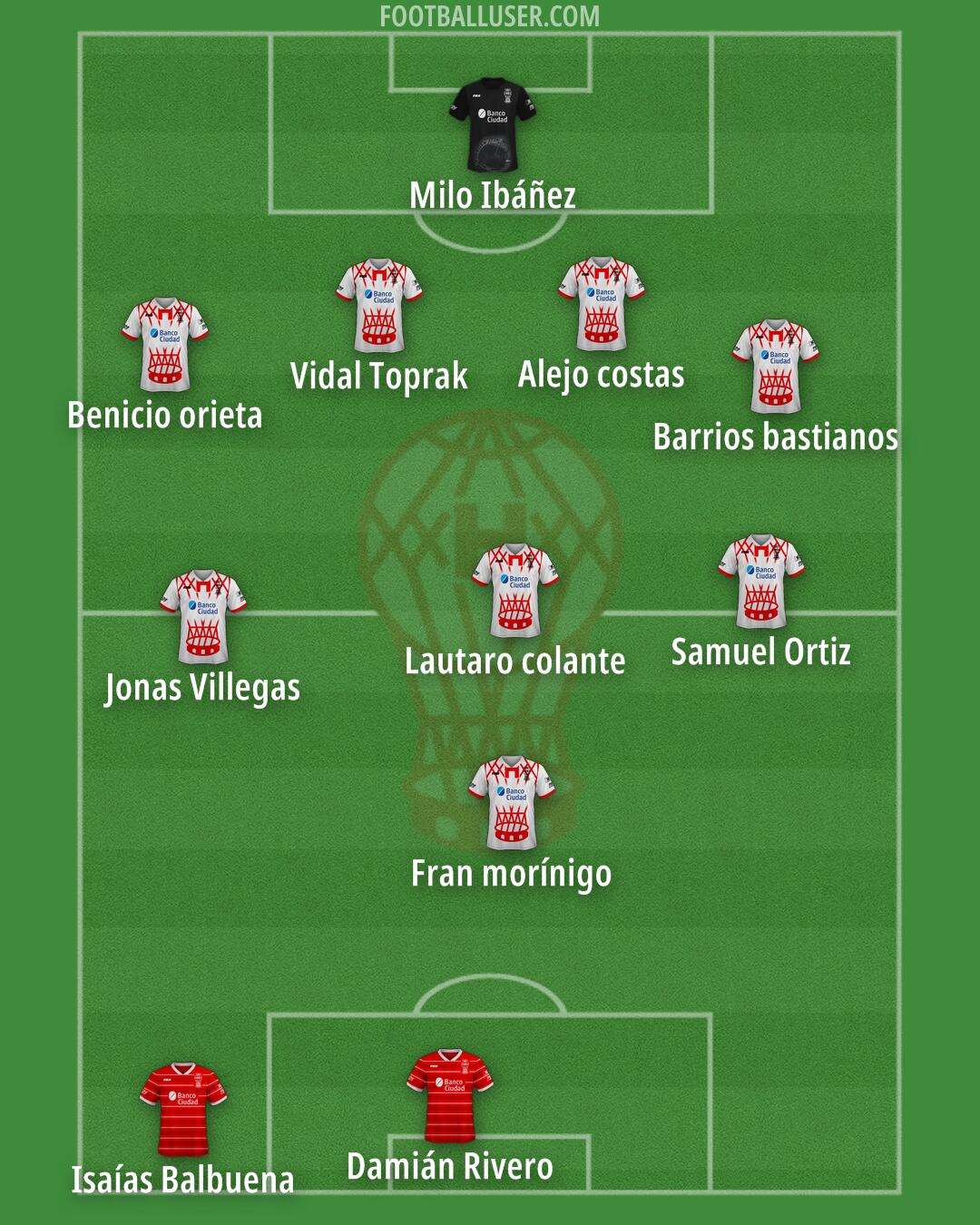 Huracán Formation 2025