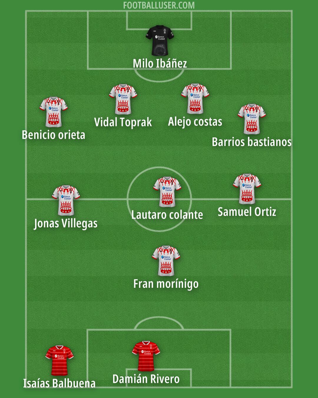 Huracán Formation 2025