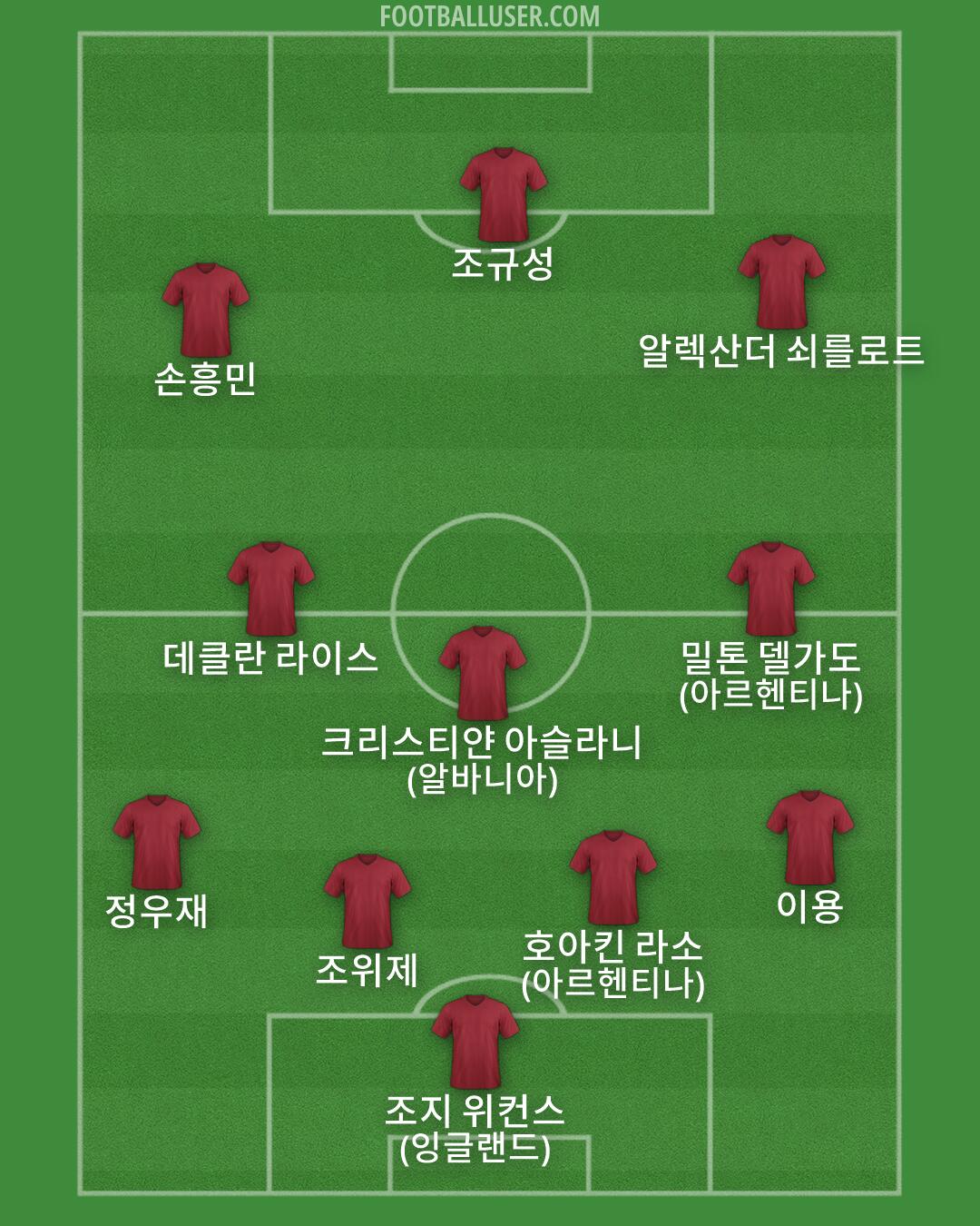 Custom Team Formation 2025