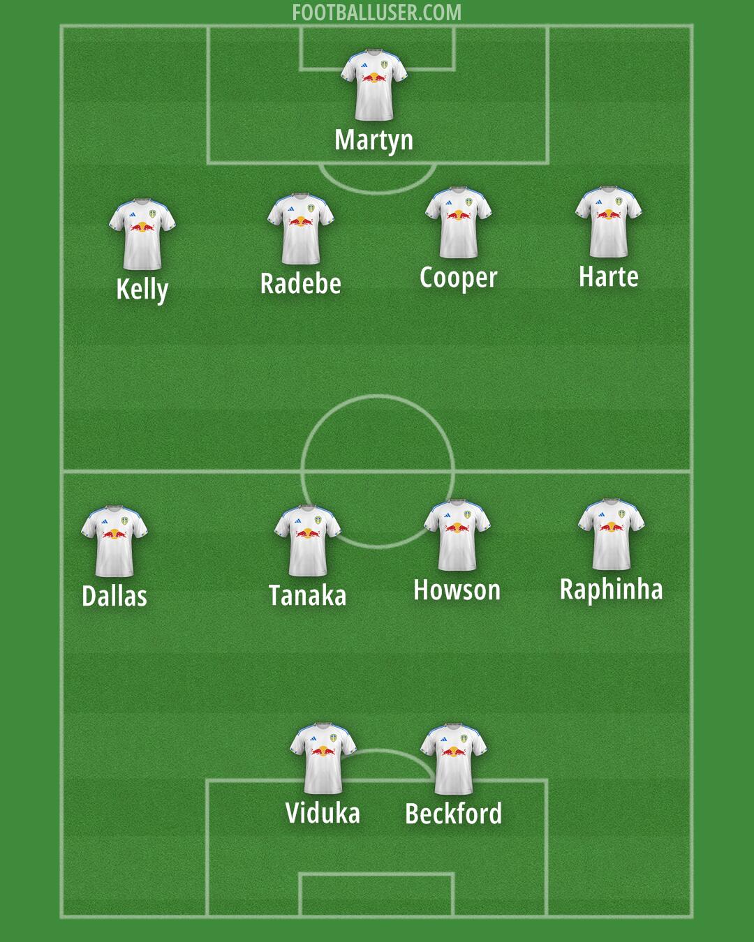 Leeds Formation 2025