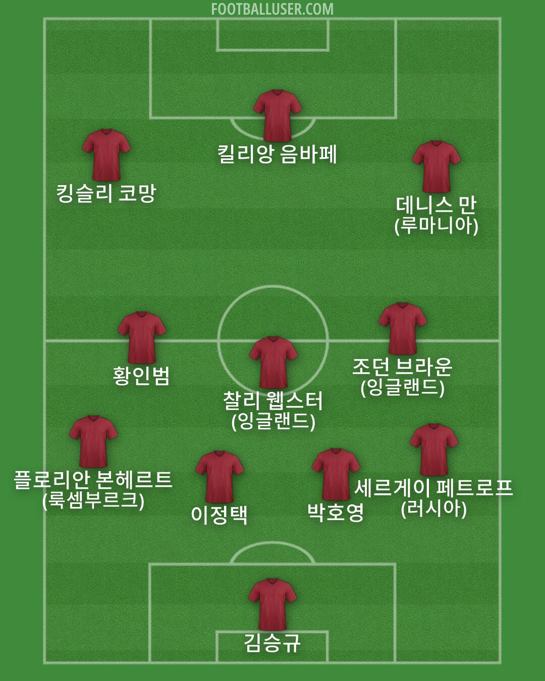 Custom Team Formation 2025
