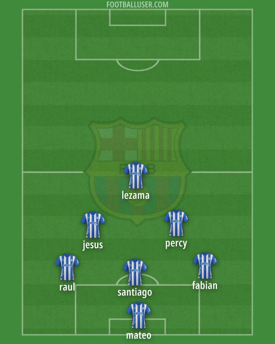 Barça Atlètic Formation 2025