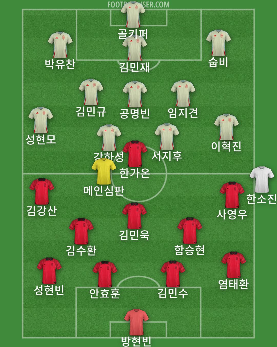 Custom Team Formation 2025