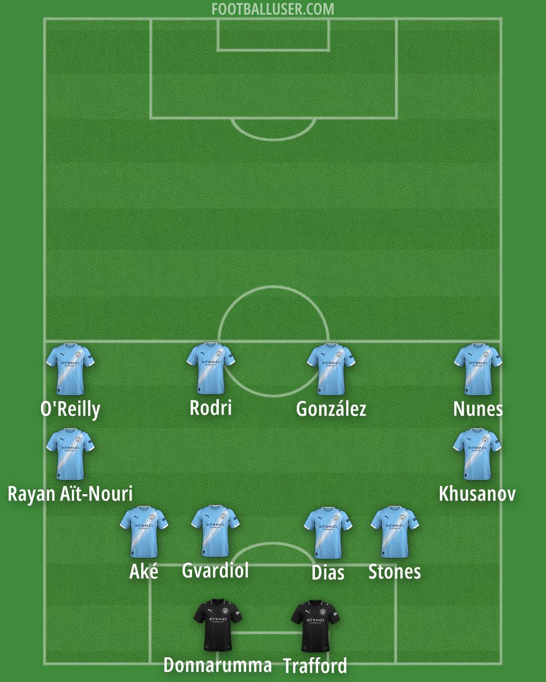 Man City Formation 2025