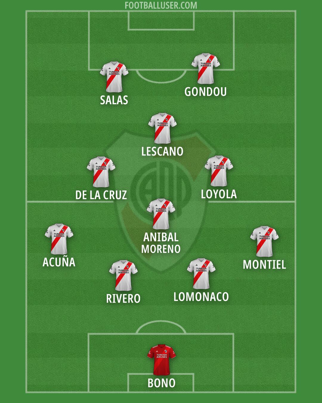 River Formation 2025