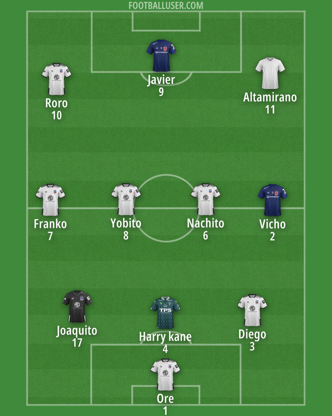 Custom Team Formation 2025