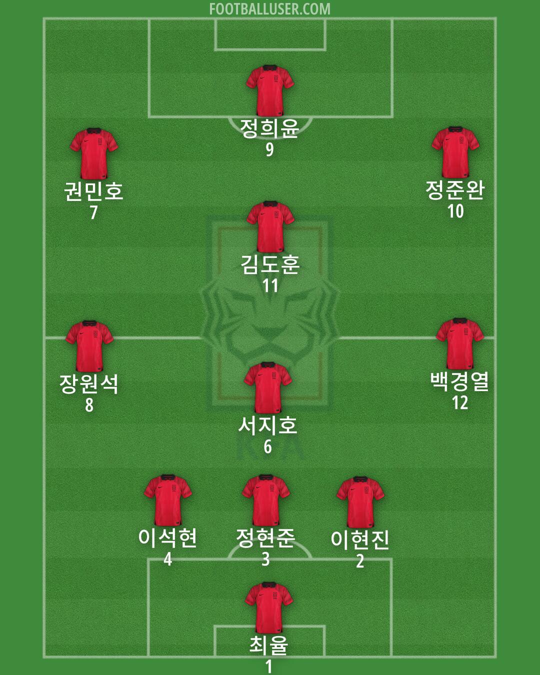 South Korea Formation 2025