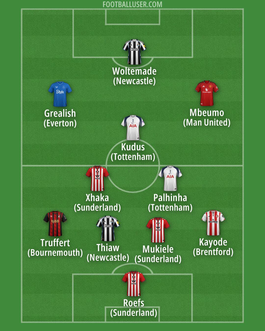 Custom Team Formation 2025