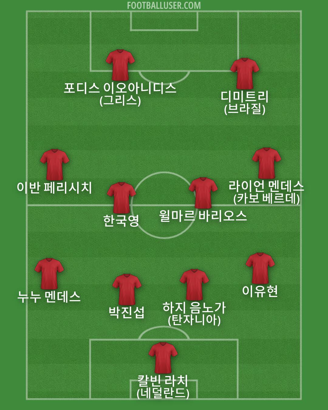 Custom Team Formation 2025