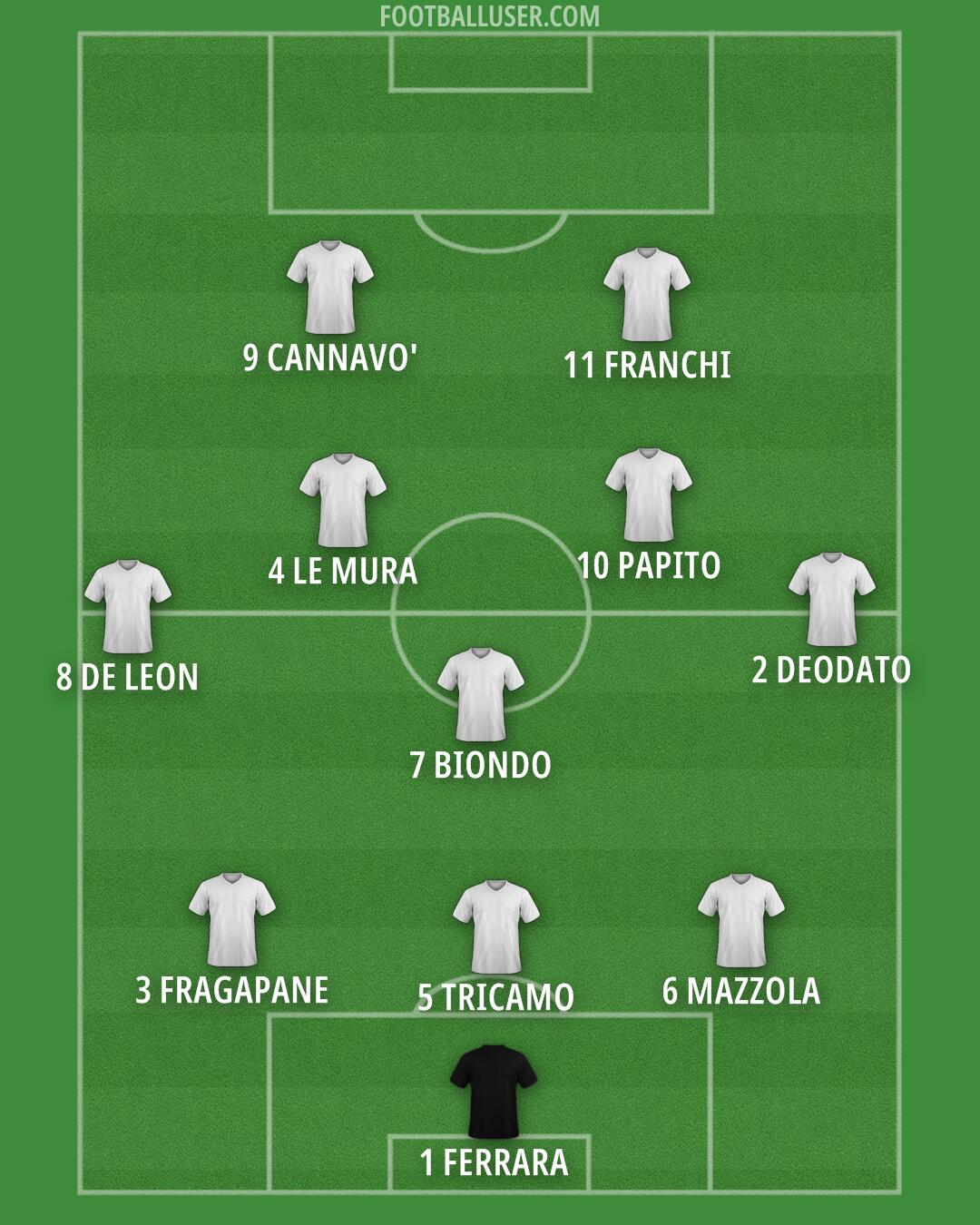 Custom Team Formation 2025